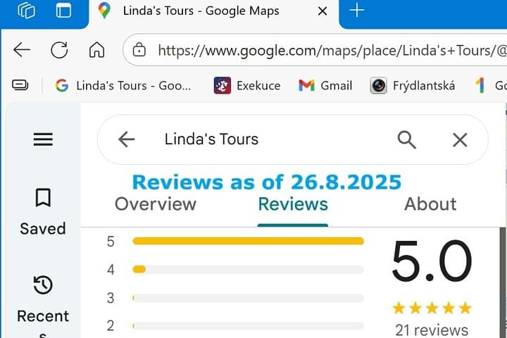 Reviews summary